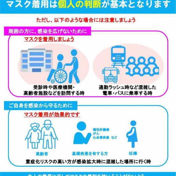 マスク着用について